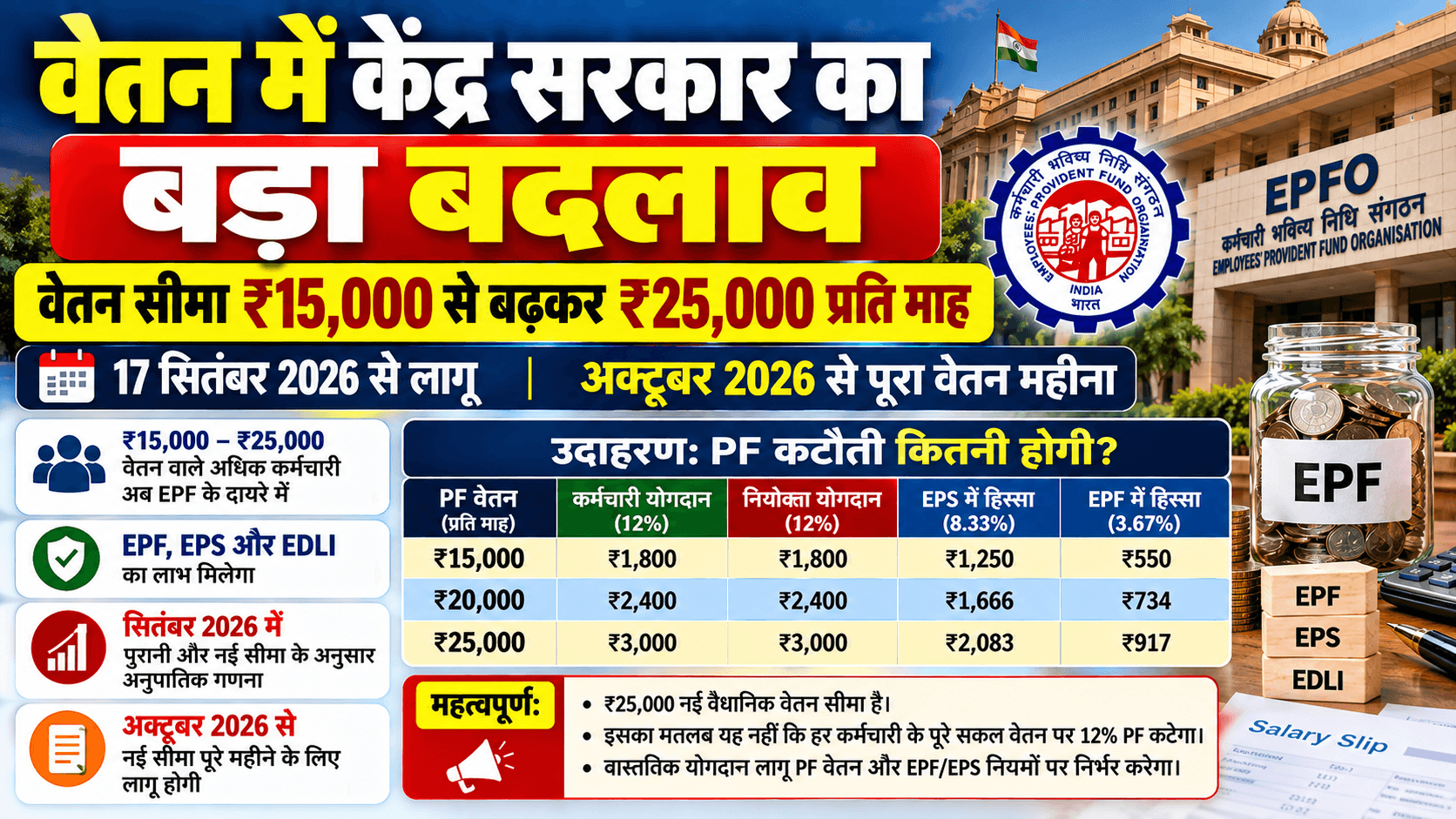 EPFO का बड़ा बदलाव: ₹25,000 हुई वेतन सीमा, अक्टूबर से PF कटौती में क्या होगा बदलाव?